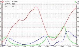 antenna_graph_6 30m.jpg